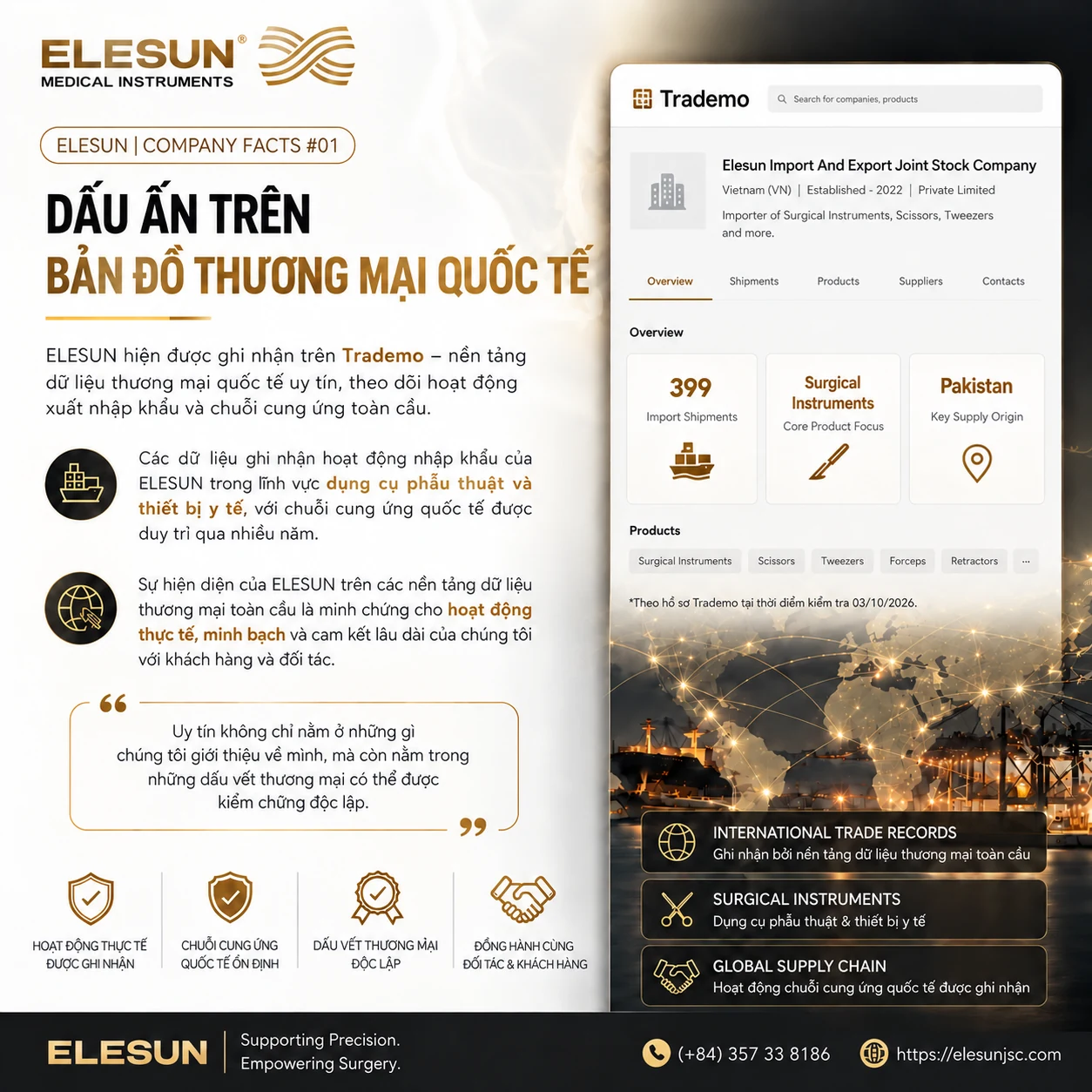 Dữ liệu hoạt động thương mại quốc tế của ELESUN được ghi nhận trên Trademo